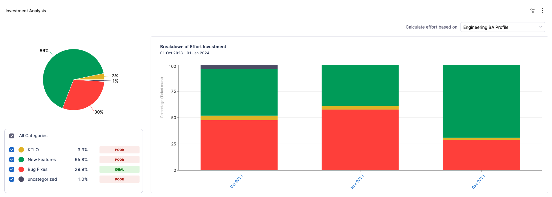 Business Alignment Report